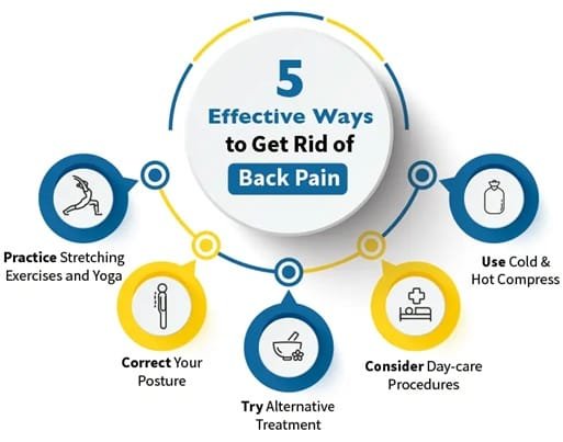 5 Quick Fixes For Common Procedure Discomforts At Home