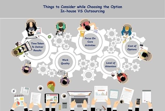 Outsourcing Vs. In House Accounting: What Firms Can Offer