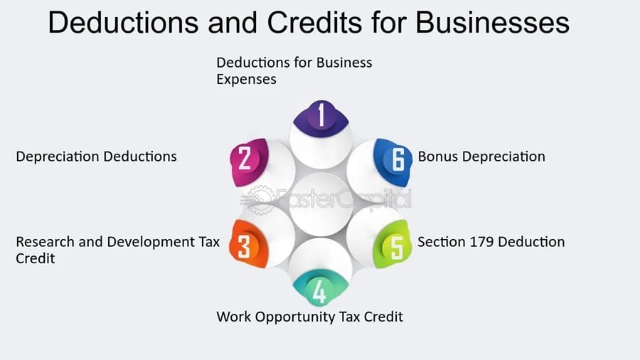 4 Strategies Tax Accountants Use To Reduce Liabilities