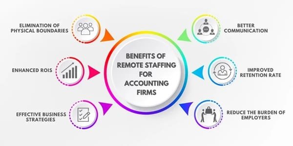 5 Benefits Of Regular Check Ins With Your Accounting Firm