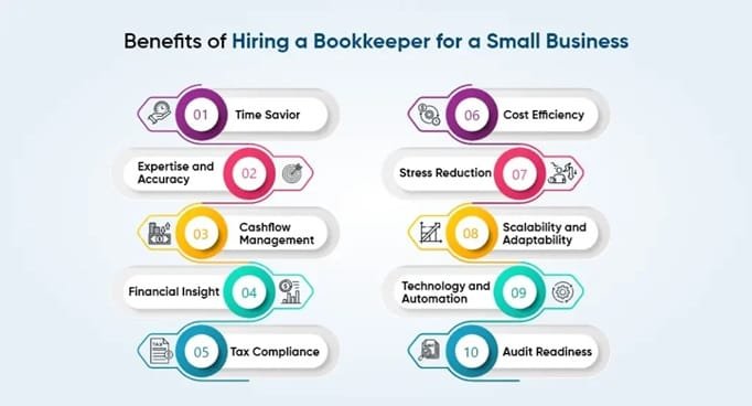 The Benefits Of Partnering With A Dedicated Small Business Bookkeeper
