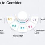 How CPAs Ensure Accuracy In Financial Statements