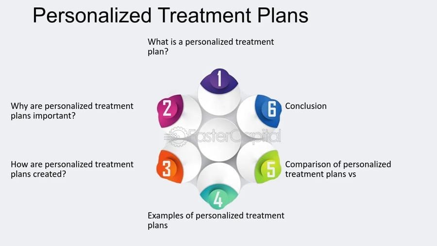 Why Personalized Treatment Plans Improve Preventive Outcomes
